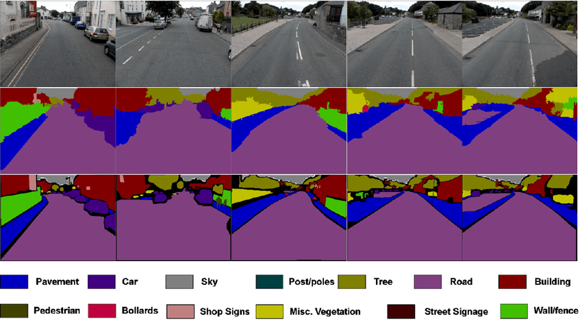semantic-image-segmentation-the-top-row-shows-the-input-street-level-images-followed-by
